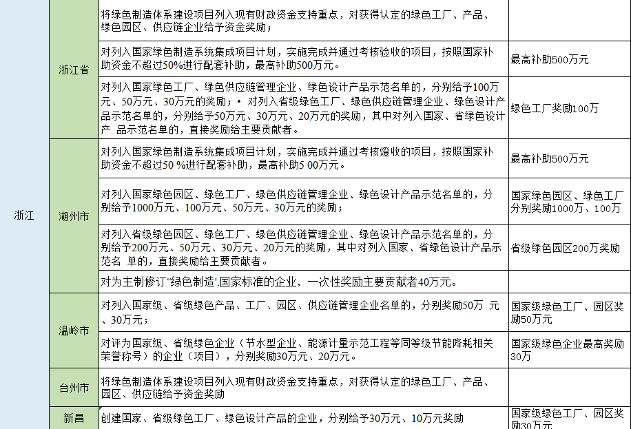 湖北KU酷游官网绿色能源有限公司