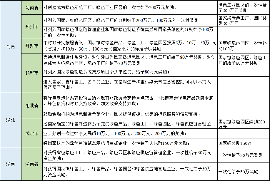 湖北KU酷游官网绿色能源有限公司